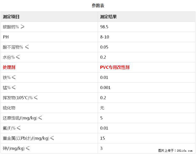 【桂林三鑫新型材料】PVC管材专用复合钙 超细改性碳酸钙 - 新手上路 - 黔东南生活社区 - 黔东南28生活网 qdn.28life.com