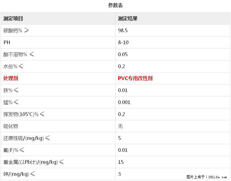 【桂林三鑫新型材料】电线电缆专用复合钙 超细改性碳酸钙 - 新手上路 - 黔东南生活社区 - 黔东南28生活网 qdn.28life.com