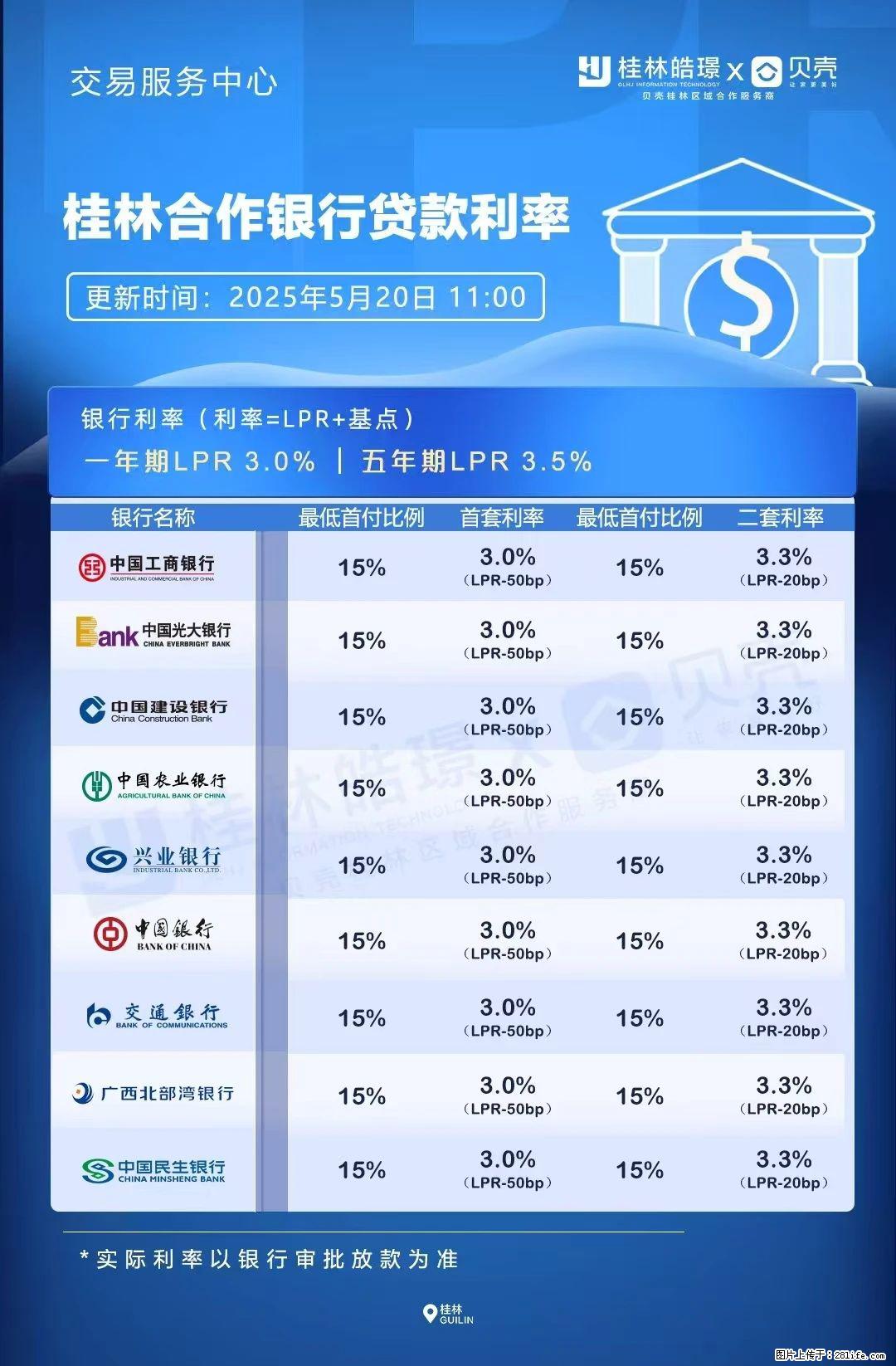 重磅！降息！桂林房贷利率3.0% - 黔东南生活资讯 - 黔东南28生活网 qdn.28life.com