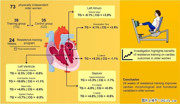 坚持这种运动6个月，心脏有了显著变化！不是跑步，也不是走路 - 黔东南生活资讯 - 黔东南28生活网 qdn.28life.com
